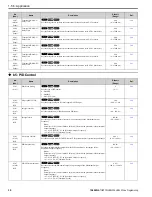 Предварительный просмотр 30 страницы YASKAWA HV600 Manual