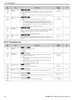 Предварительный просмотр 34 страницы YASKAWA HV600 Manual