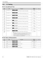 Предварительный просмотр 36 страницы YASKAWA HV600 Manual