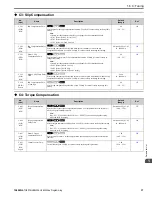 Предварительный просмотр 37 страницы YASKAWA HV600 Manual