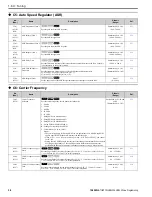 Предварительный просмотр 38 страницы YASKAWA HV600 Manual