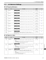 Предварительный просмотр 39 страницы YASKAWA HV600 Manual