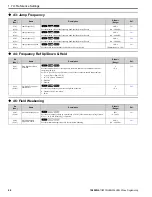 Предварительный просмотр 40 страницы YASKAWA HV600 Manual