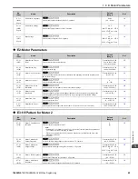 Предварительный просмотр 43 страницы YASKAWA HV600 Manual