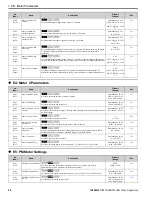 Предварительный просмотр 44 страницы YASKAWA HV600 Manual