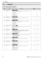 Предварительный просмотр 46 страницы YASKAWA HV600 Manual