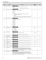 Предварительный просмотр 48 страницы YASKAWA HV600 Manual