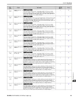 Предварительный просмотр 49 страницы YASKAWA HV600 Manual