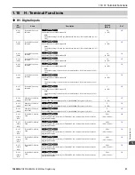 Предварительный просмотр 51 страницы YASKAWA HV600 Manual