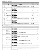 Предварительный просмотр 52 страницы YASKAWA HV600 Manual