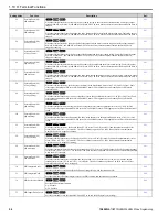 Preview for 54 page of YASKAWA HV600 Manual