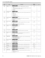 Preview for 74 page of YASKAWA HV600 Manual