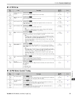 Preview for 87 page of YASKAWA HV600 Manual