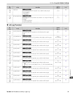 Preview for 97 page of YASKAWA HV600 Manual