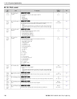 Preview for 104 page of YASKAWA HV600 Manual