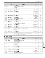 Preview for 111 page of YASKAWA HV600 Manual