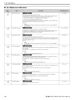 Preview for 120 page of YASKAWA HV600 Manual