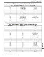 Preview for 169 page of YASKAWA HV600 Manual