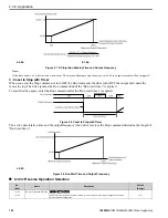 Preview for 182 page of YASKAWA HV600 Manual