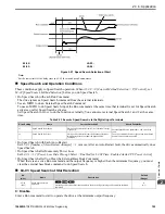 Предварительный просмотр 193 страницы YASKAWA HV600 Manual