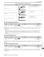 Предварительный просмотр 231 страницы YASKAWA HV600 Manual