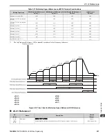 Предварительный просмотр 237 страницы YASKAWA HV600 Manual