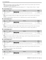 Предварительный просмотр 238 страницы YASKAWA HV600 Manual