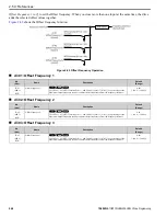 Предварительный просмотр 244 страницы YASKAWA HV600 Manual