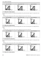 Предварительный просмотр 248 страницы YASKAWA HV600 Manual