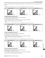 Предварительный просмотр 249 страницы YASKAWA HV600 Manual