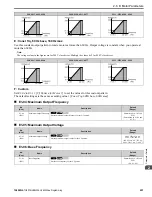 Предварительный просмотр 251 страницы YASKAWA HV600 Manual
