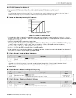 Предварительный просмотр 255 страницы YASKAWA HV600 Manual