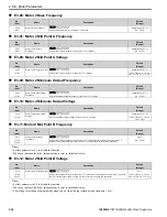 Предварительный просмотр 256 страницы YASKAWA HV600 Manual