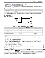 Preview for 289 page of YASKAWA HV600 Manual