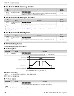 Предварительный просмотр 308 страницы YASKAWA HV600 Manual