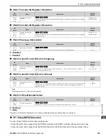 Предварительный просмотр 345 страницы YASKAWA HV600 Manual