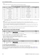 Preview for 370 page of YASKAWA HV600 Manual