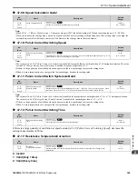 Предварительный просмотр 395 страницы YASKAWA HV600 Manual