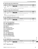 Предварительный просмотр 457 страницы YASKAWA HV600 Manual