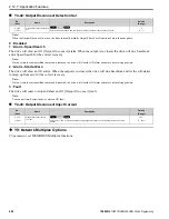 Preview for 480 page of YASKAWA HV600 Manual