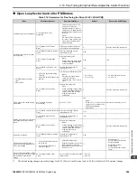 Preview for 569 page of YASKAWA HV600 Manual