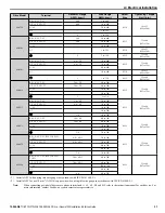 Preview for 31 page of YASKAWA iQpump1000 Installation & Start?Up Manual