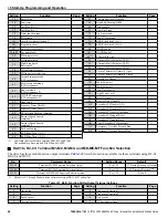 Preview for 60 page of YASKAWA iQpump1000 Installation & Start?Up Manual