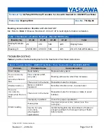 Preview for 10 page of YASKAWA iQpump1000 Setup Procedure