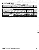 Preview for 65 page of YASKAWA iQpump1000 User Manual