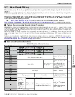 Предварительный просмотр 107 страницы YASKAWA iQpump1000 User Manual