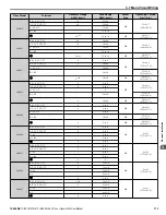 Предварительный просмотр 113 страницы YASKAWA iQpump1000 User Manual