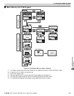 Предварительный просмотр 143 страницы YASKAWA iQpump1000 User Manual