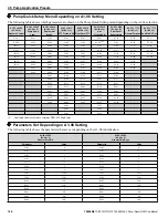 Предварительный просмотр 148 страницы YASKAWA iQpump1000 User Manual