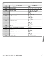 Предварительный просмотр 151 страницы YASKAWA iQpump1000 User Manual